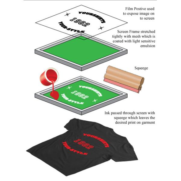 36''X30m Silk Screen Films Quick Drying Transparent PET Film For Inkjet Printers