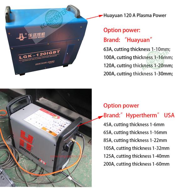 CNC Plasma Cutting Machine