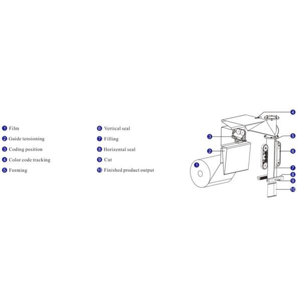 Vertical Linear 4.4kw Automatic Bag Packaging Machine