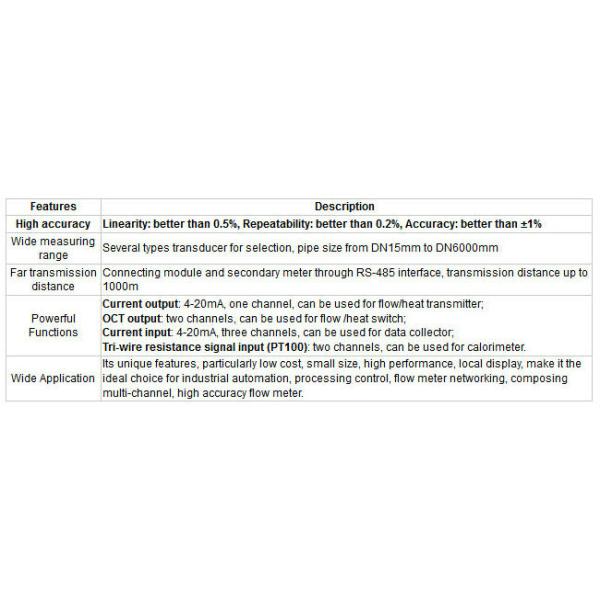 Time Transit Heat meter