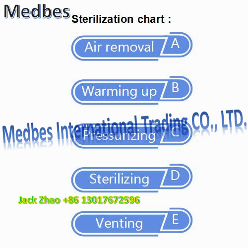 High Quality Quick Cassette Pressure Steam Autoclave Sterilizer with Certificate