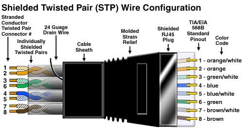 cat6a/Cat6/cat5e patchcord cable /rj45 cable CAT5E Snagless UTP Patch cord cable