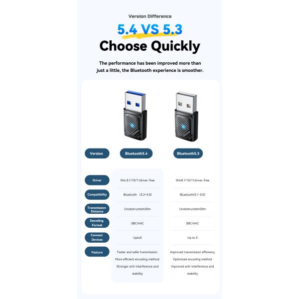 ESSAGER ES-BT16 USB Wireless Bluetooth Adapter For Pc Computer Win 8.1 10 11
