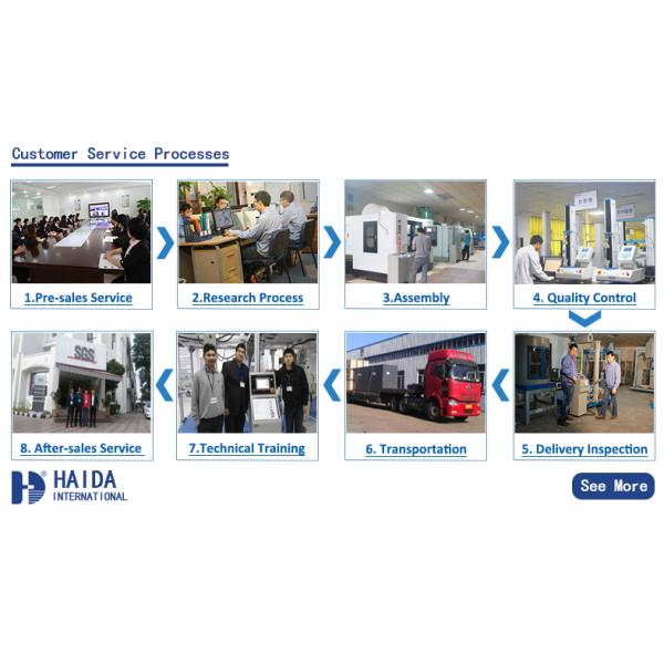 RoHS Halogen - Free Environmental Protection Detector Multifunctional