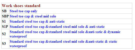 Autumn Season Top Selling Fashion Stitching Leather Safety Boots with EVA Mesh Insole