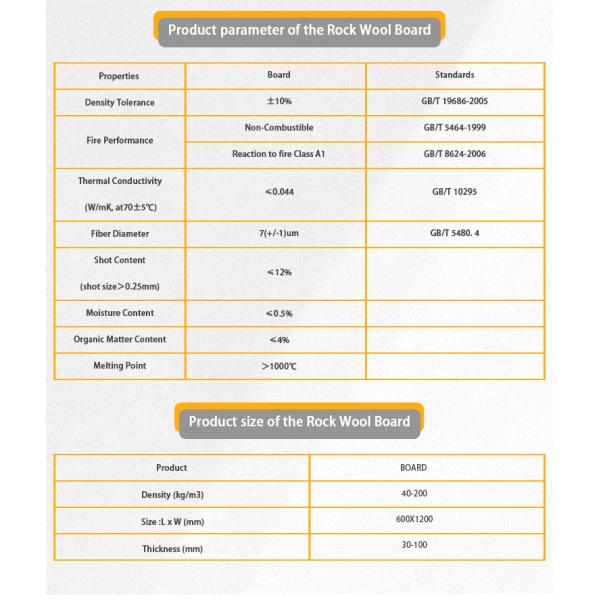 Insulation Material Rock Wool Board Slab Strip For Industry Equipments Boilers