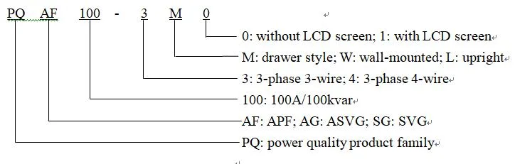 Static Var Generators Harmonic Filter Dustproof Module Are Compact
