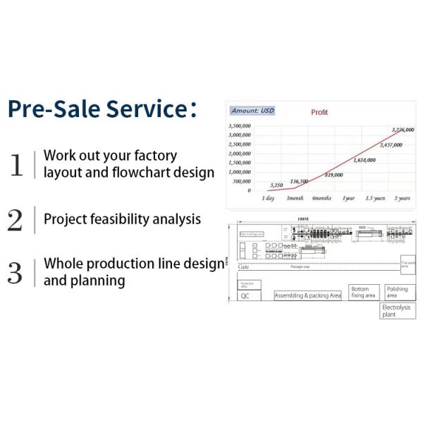 Automatic Cookware Production Line Servo Motor Stainless Steel Pot Making Machine Pressure Cooker Production Line