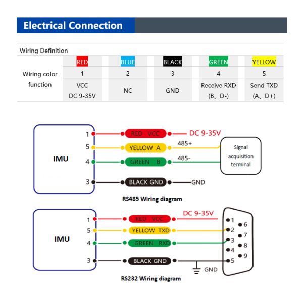 BW-IMU427C High-Performance Modbus Inertial Measurement Unit IMU