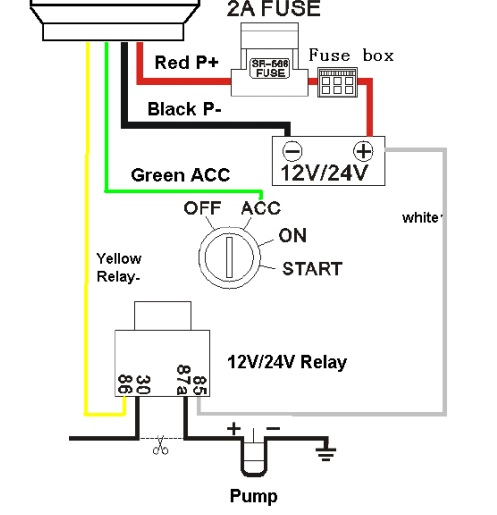 GSM GPRS Car Tracking Device Wireless Positioning System With Acceleration Sensor