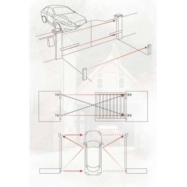 12-24V DC Automatic Gate Infrared Photocell Sensor With IP65 Waterproof Level