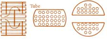 ASME SA516 GR.70N Double segmental baffle For Heat Exchanger Application