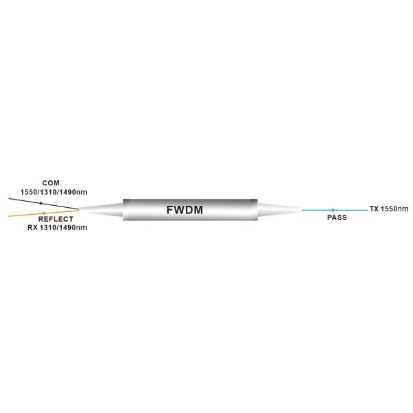 1.jpeg Single Channel 3 Ports FTTH FWDM Filter Low Polarization Dependent Loss