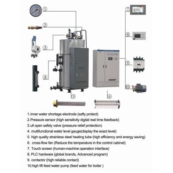 LDR Split Electric Steam Heat Boiler Automatic Operation Control CCC Certification