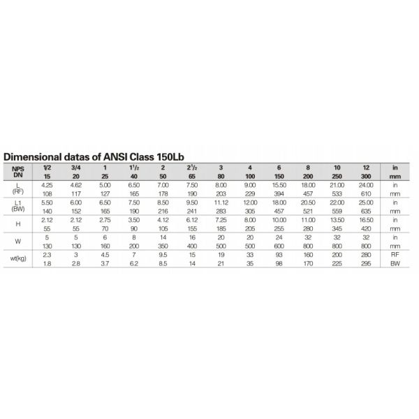 Full Port Blow Down DN150 Soft Seated Ball Valve