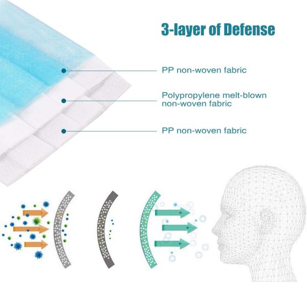Nonwoven 3 Ply Disposable Dust Mask With Meltblown Filter Inside Products