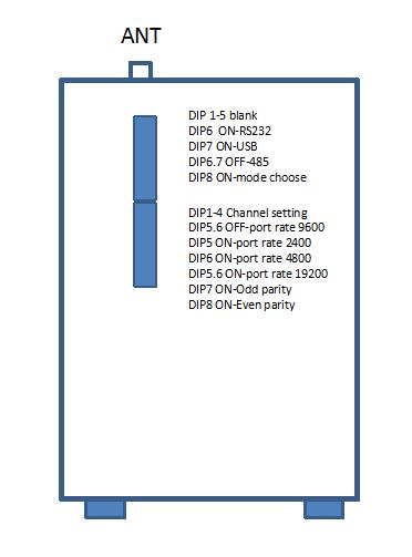 5W Wireless Radio Modem RS232 RS485 USB Interface Cable Replacement wireless DTU