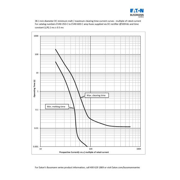 New Energy Original EV Electric Vehicle Fuse 500VDC For Car