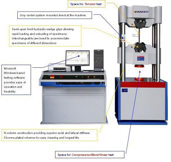 1.2 Kw Hydraulic Universal Testing Machines Computer Servo Micro Computer Controlled