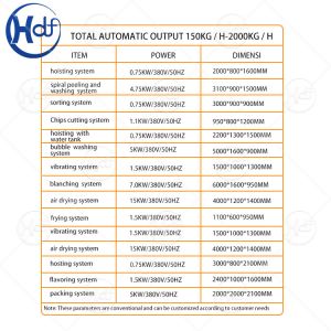 Electric Fully Automatic Chips Making Machine High Productivity