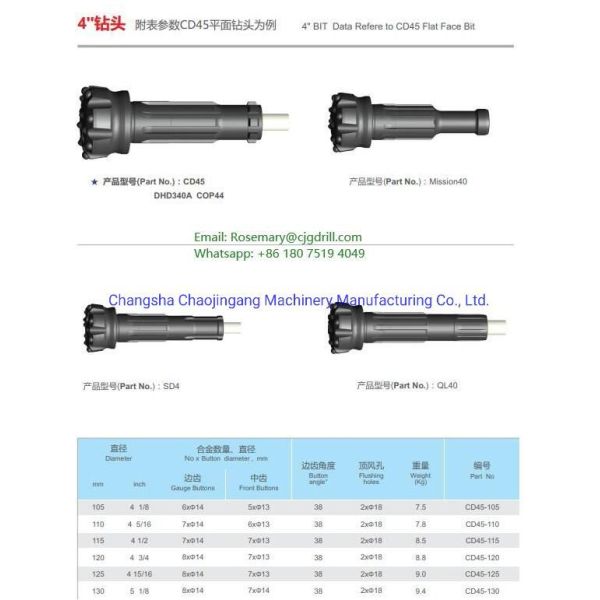 130-156 mm Forging Manufacturing Process DTH Bits Excellent Value for Mining Construction Parts