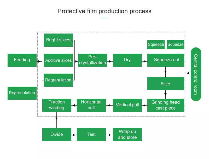 Aluminized Metalized Polypropylene Film VMCPP