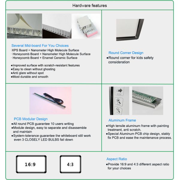 ODM Portable Infrared Smart Interactive Whiteboard 88Inch