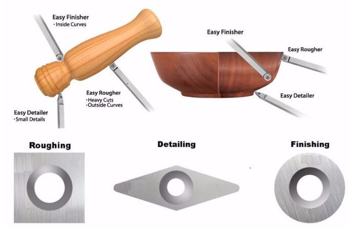 Tungsten Carbide Wood Cutting Tools , Solid Carbide Wood Turning Tools