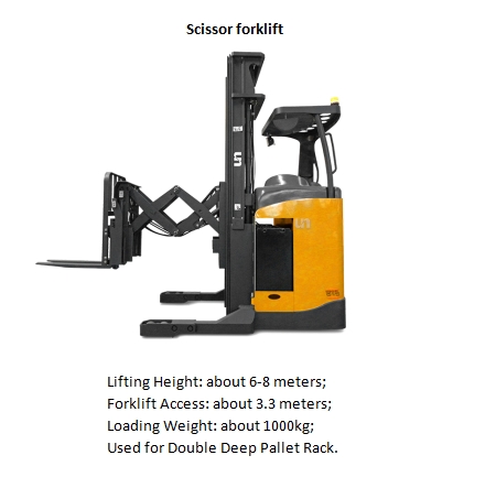 Two Pallets Deep Steel Racking System For Paper Industry Fixed Mobility
