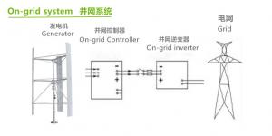China On Grid Off Grid Wind Power Generation System 12V 24V LiFePO4 Battery on sale