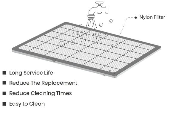 Washable nylon filter detail