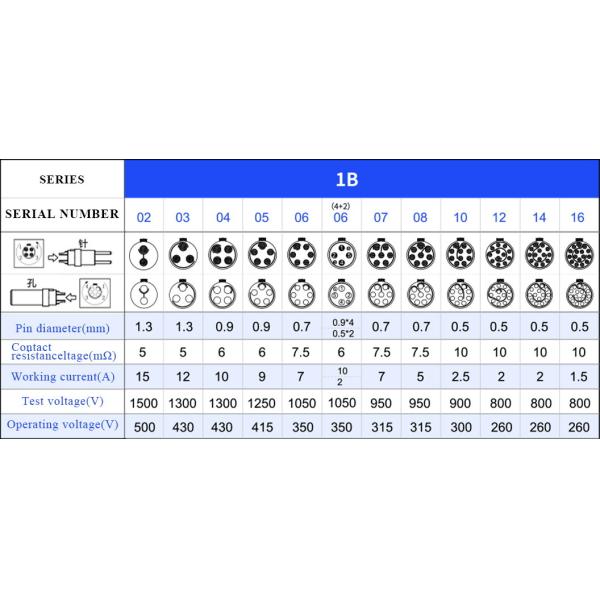 90° Angle Plug T3 5Pin B Series Circular Push-pull Self-locking Connector For Industrial Control