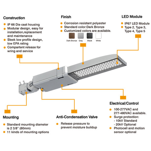 Intelligent 160lm/W ETL DLC 500 Watt Led Street Light