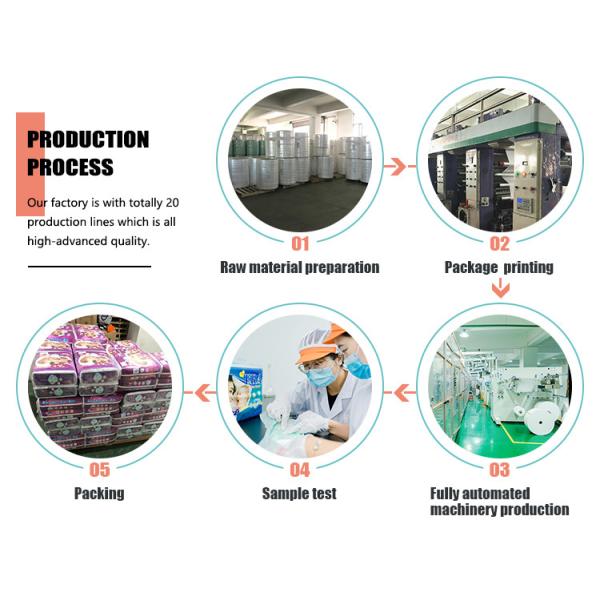 DODOT Oem Bebek Bezi Diaper Nappies Manufacturing Couches Bebe Wholesale High Quality Disposable Diapers Baby Diaper