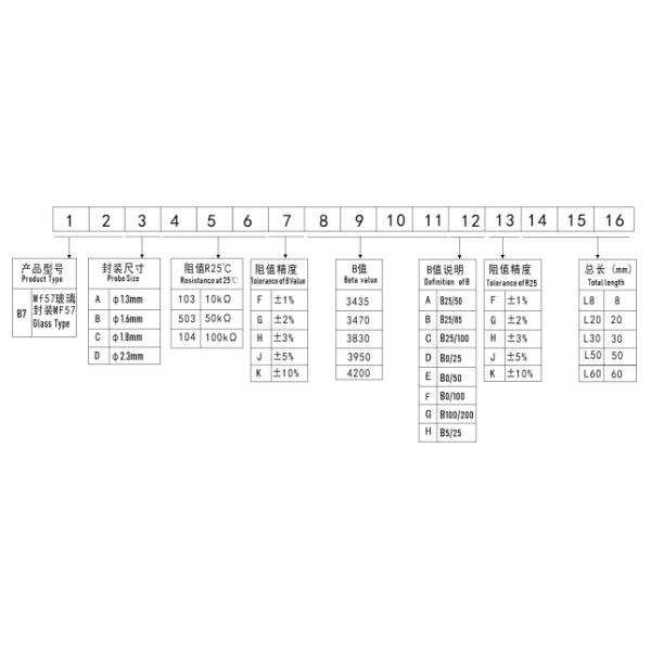 Glass Coating 1k Ntc Thermistor For Smart Farm And Automobile
