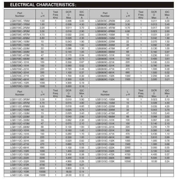 Plastic Case Ferrite Core Unshielded Dip Power Inductor