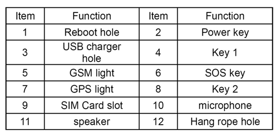 Very small mini necklace free platform gps gsm tracker kids for person google earth