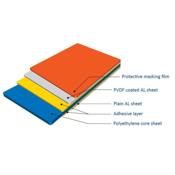 Fireproofing ACP Aluminum Composite Panel For Building Siding Crowning Envelope