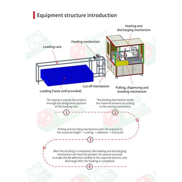 Efficient O Ring Manufacturing Machine For Streamlined Production Save Labor Costs