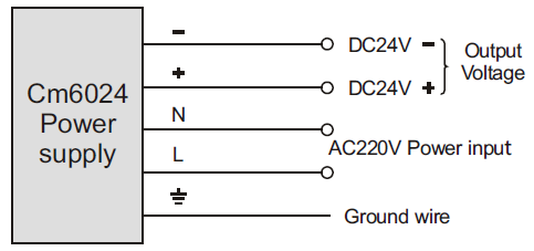 PWM Pulse PLC 24V Din Rail Power Supply 2.5A Overload Protection