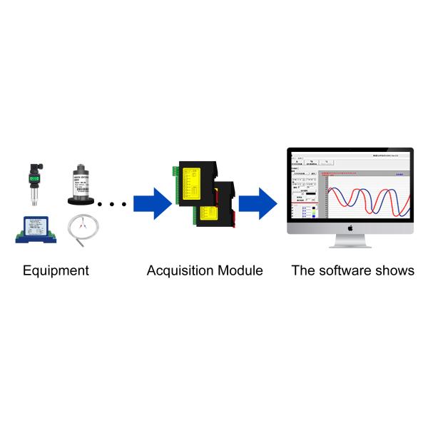 0.3 Accuracy Industrial K Type Thermocouple To 4 20ma Transmitter -20 To 400 Degree