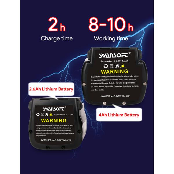 SWANSOFT Electric Pruning Shears Progressive Finger Protect Pruner