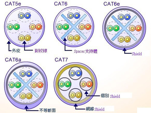 cat6a/Cat6/cat5e patchcord cable /rj45 cable CAT5E Snagless UTP Patch cord cable