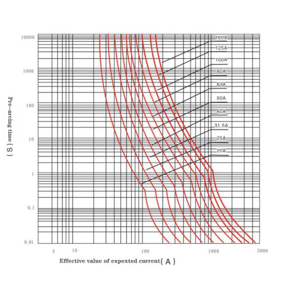 Xrnt3-15.5q High-Voltage Current-Limiting Fuse for The Wind Power Transformer Protection