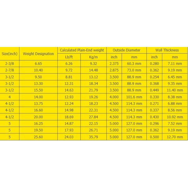 DTH drill rod