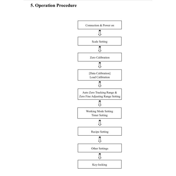 Concrete Batching System Indicator Controller