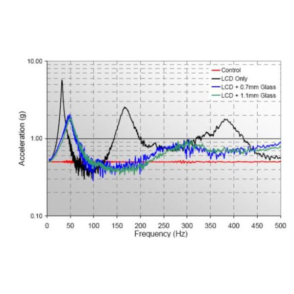 Rugged TFT LCD Display Technology