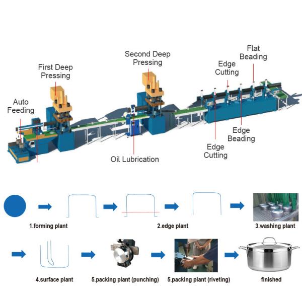 Automatic Cookware Production Line Servo Motor Stainless Steel Pot Making Machine Pressure Cooker Production Line