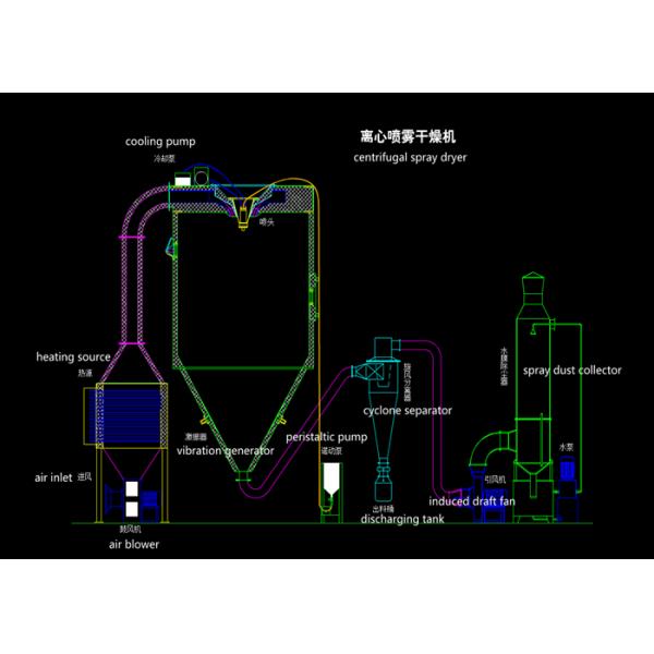 Vertical Spray Drying Machine