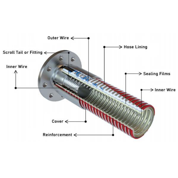 High Pressure STS Hose EN13766 Certified Flexible Composite Hose Steel Wire